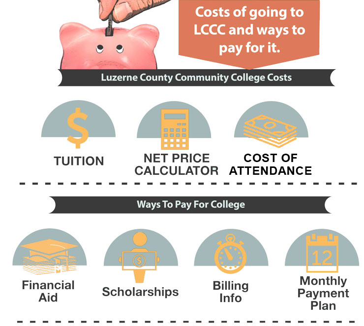 Luzerne County Community College - Campus Locations - Berwick